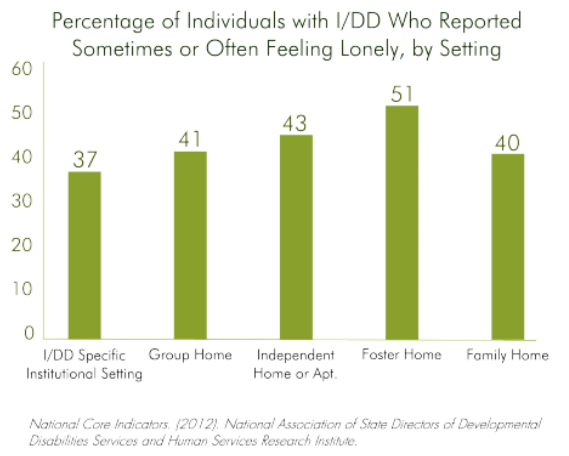 Adults with Disabilities