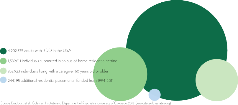 Disability Housing