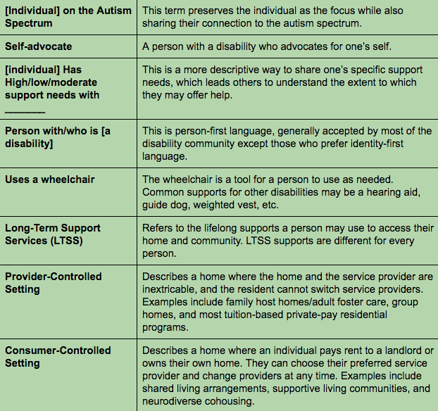 Talking About Disabilities