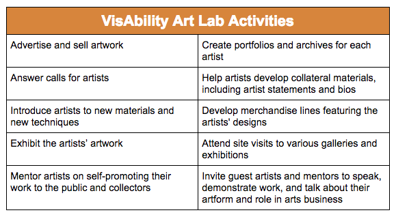 visability art lab